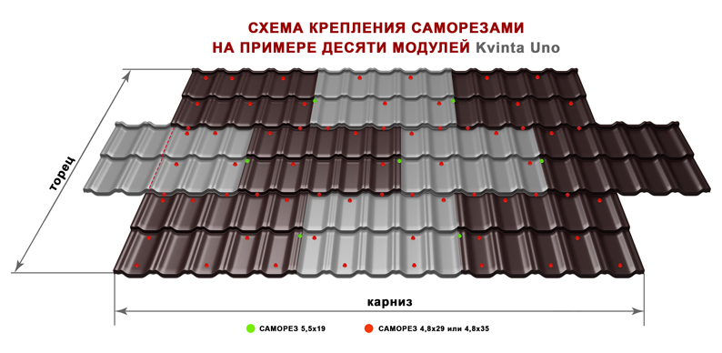 Схема монтажа металлочерепицы Kvinta UNO